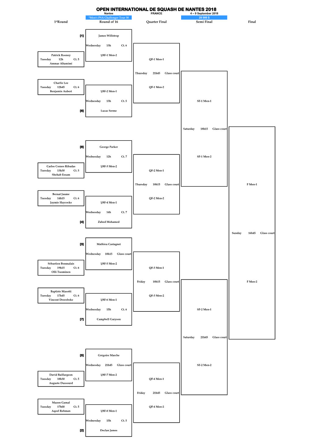 Open International De Squash De Nantes 2018