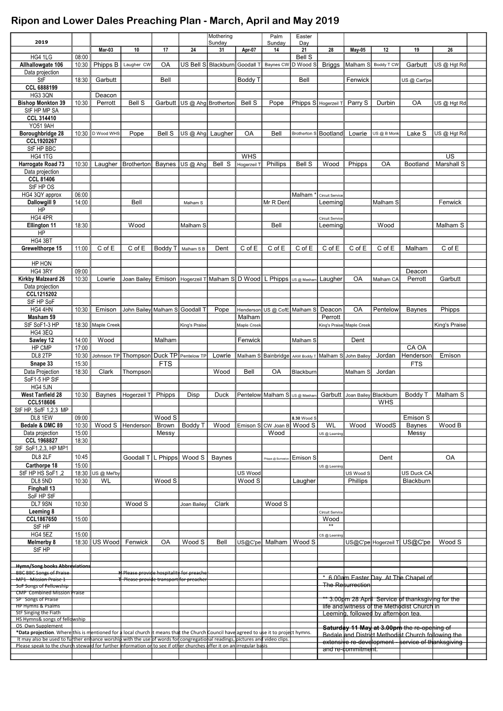 Ripon and Lower Dales Preaching Plan - March, April and May 2019