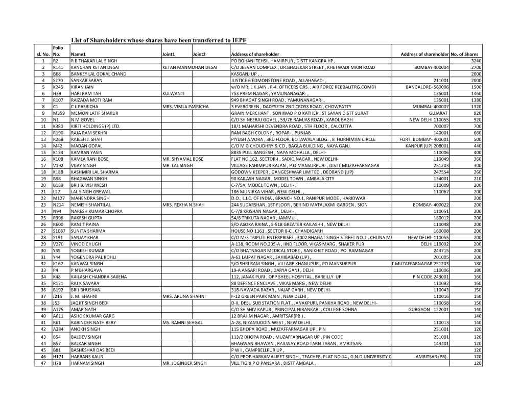 List of Shareholders Whose Shares Have Been Transferred to IEPF Folio Sl