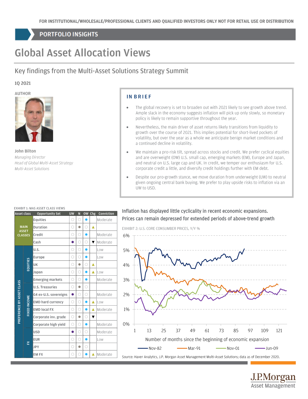 Extended 1Q 2021 Global Asset Allocation Views