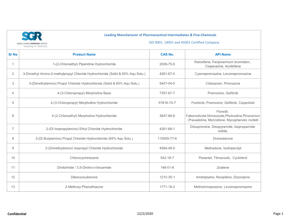 Leading Manufacturer of Pharmaceutical Intermediates & Fine-Chemicals