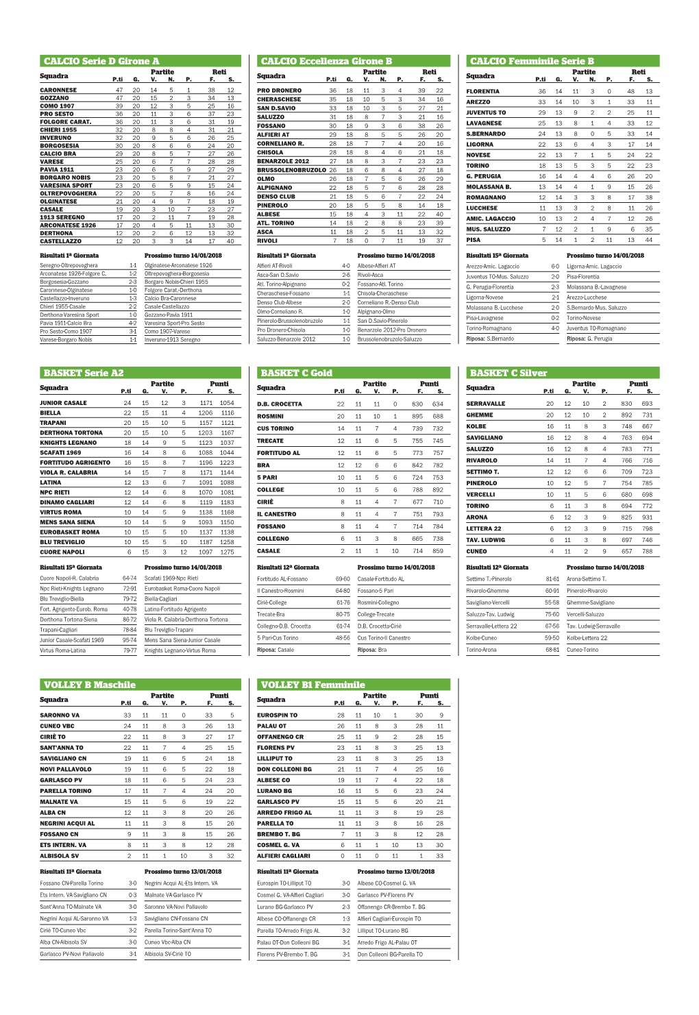 CALCIO Femminile Serie B BASKET Serie A2 BASKET C