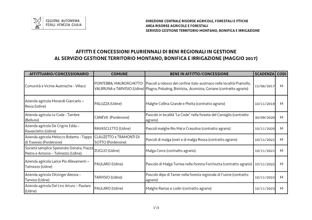 Affitti E Concessioni Pluriennali Di Beni Regionali in Gestione Al Servizio Gestione Territorio Montano, Bonifica E Irrigazione (Maggio 2017)