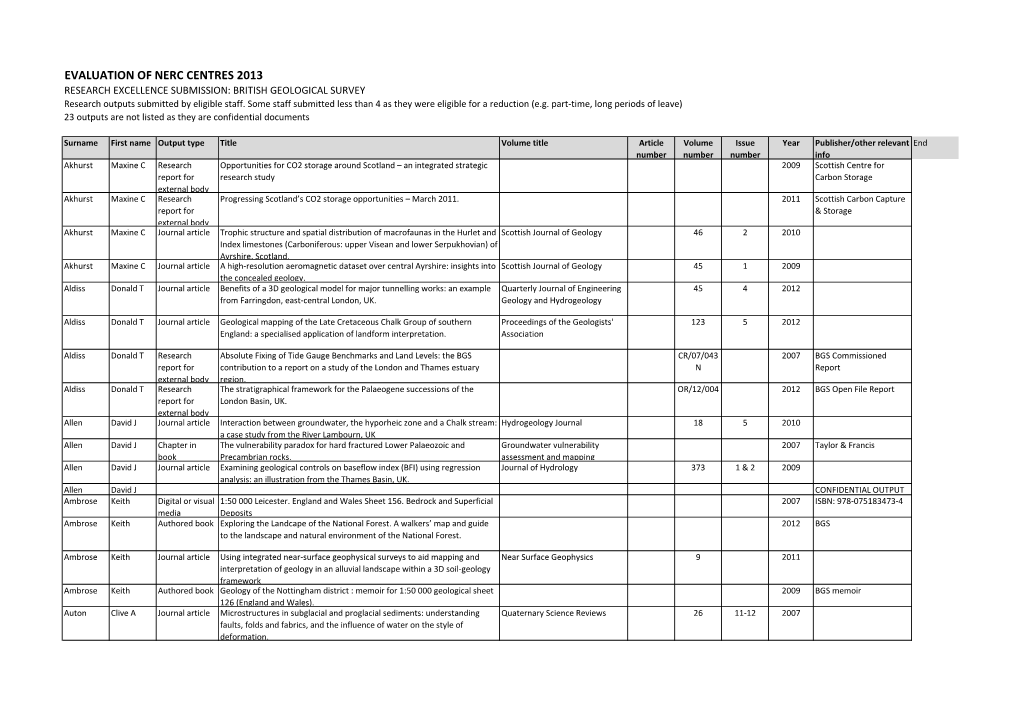 EVALUATION of NERC CENTRES 2013 RESEARCH EXCELLENCE SUBMISSION: BRITISH GEOLOGICAL SURVEY Research Outputs Submitted by Eligible Staff