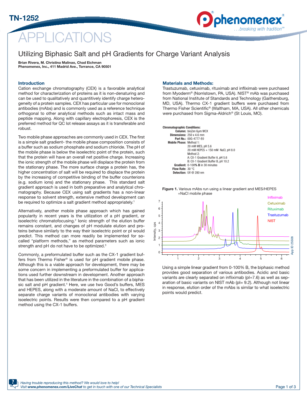 APPLICATIONS Utilizing Biphasic Salt and Ph Gradients for Charge Variant Analysis Brian Rivera, M