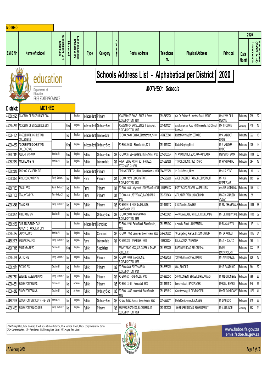 Schools Address List - Alphabetical Per District 2020 MOTHEO: Schools