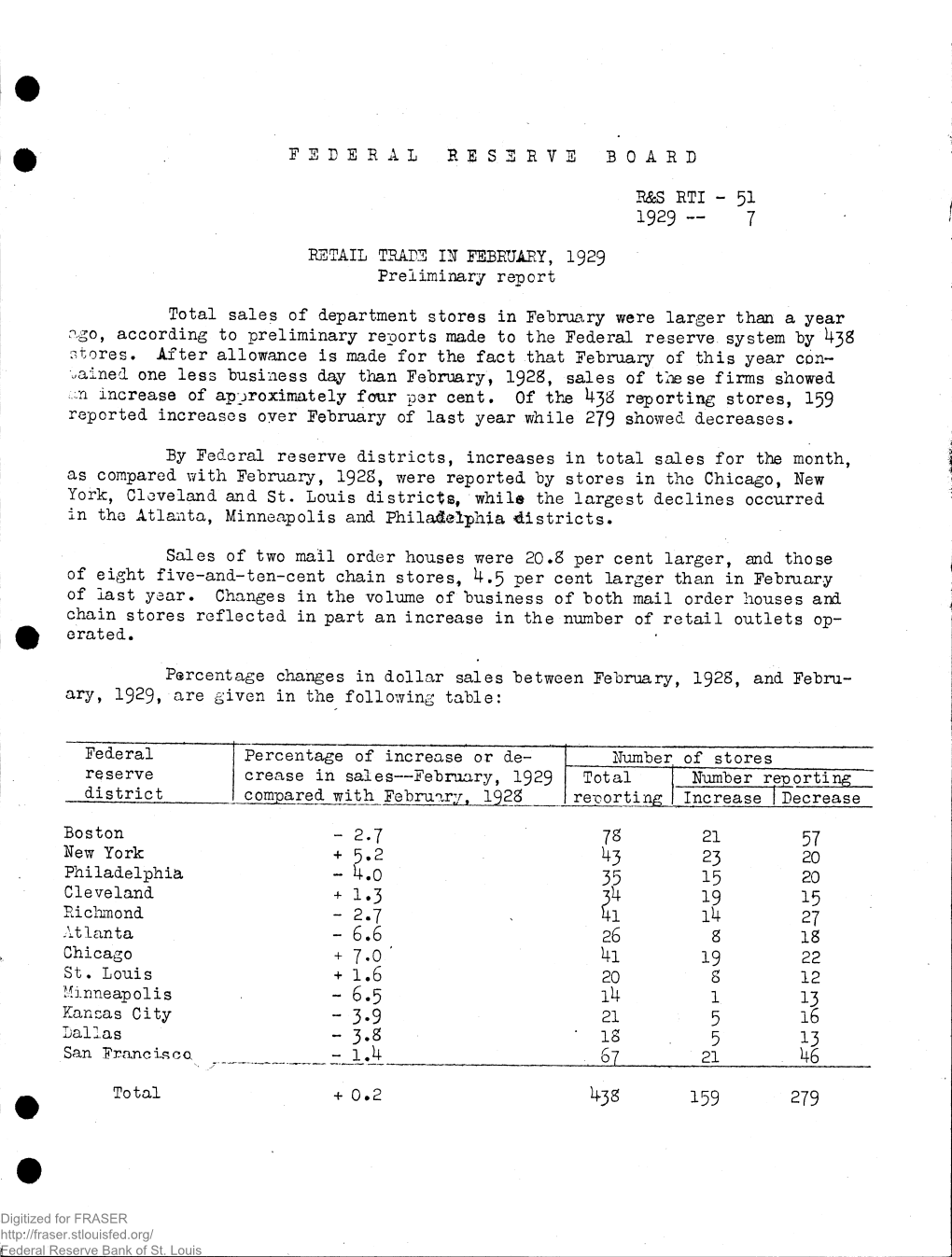 51 I929— 7 RETAIL TRADE in FEBRUARY, 1929 Preliminary