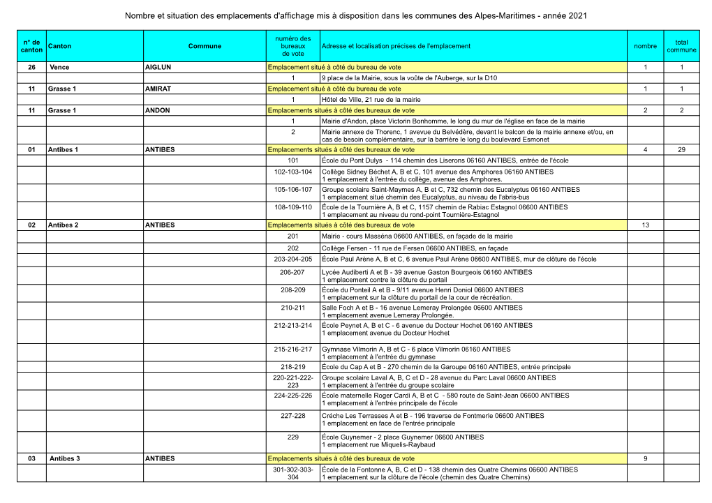 Nombre Et Situation Des Emplacements D'affichage Mis À Disposition Dans Les Communes Des Alpes-Maritimes - Année 2021