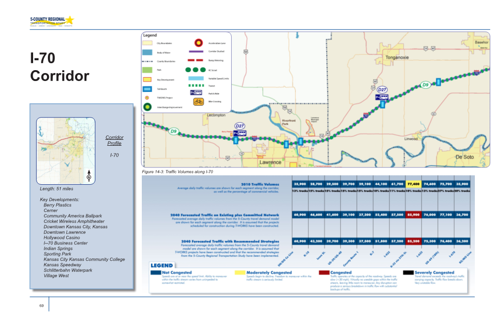 I-70 Corridor