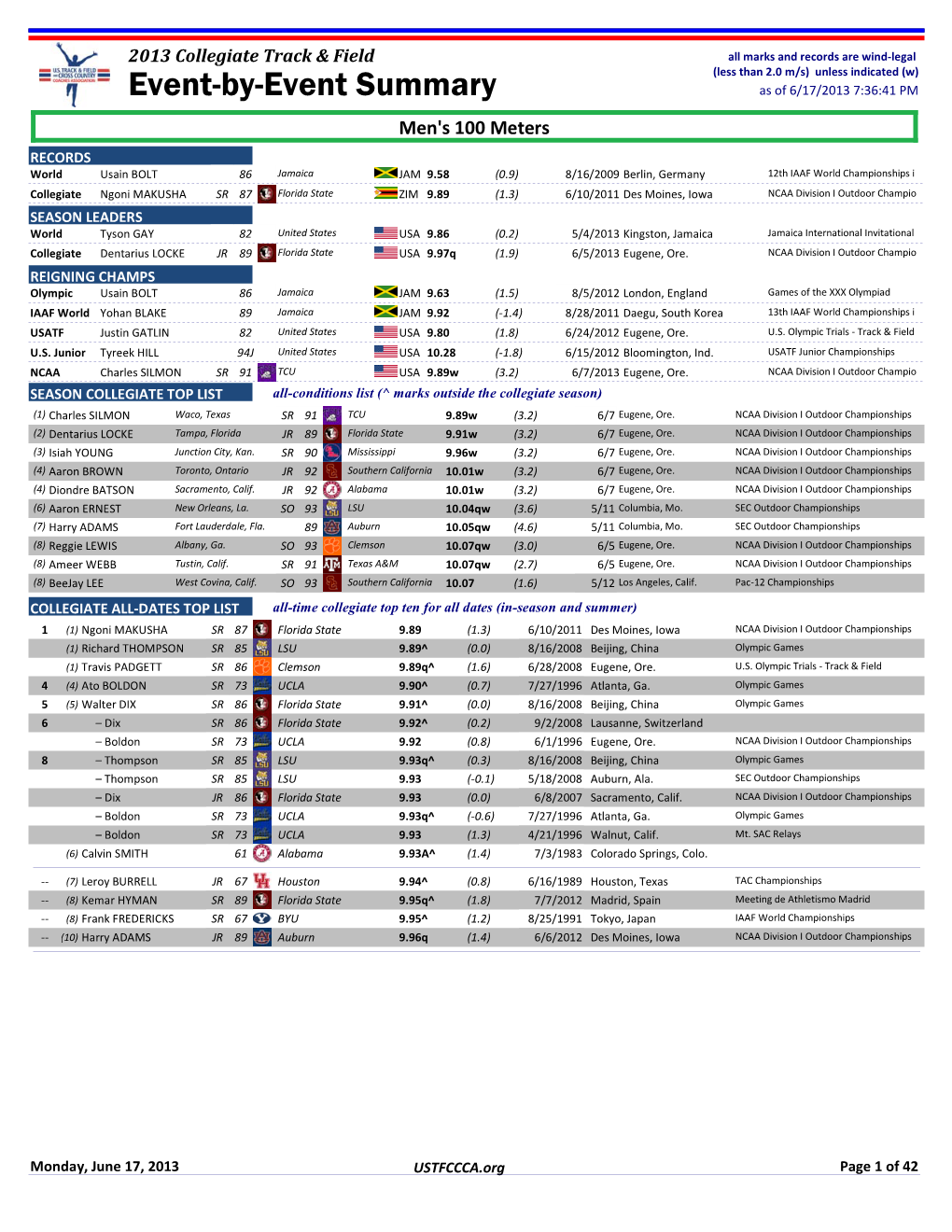 Division I Eveny-By-Event Summary