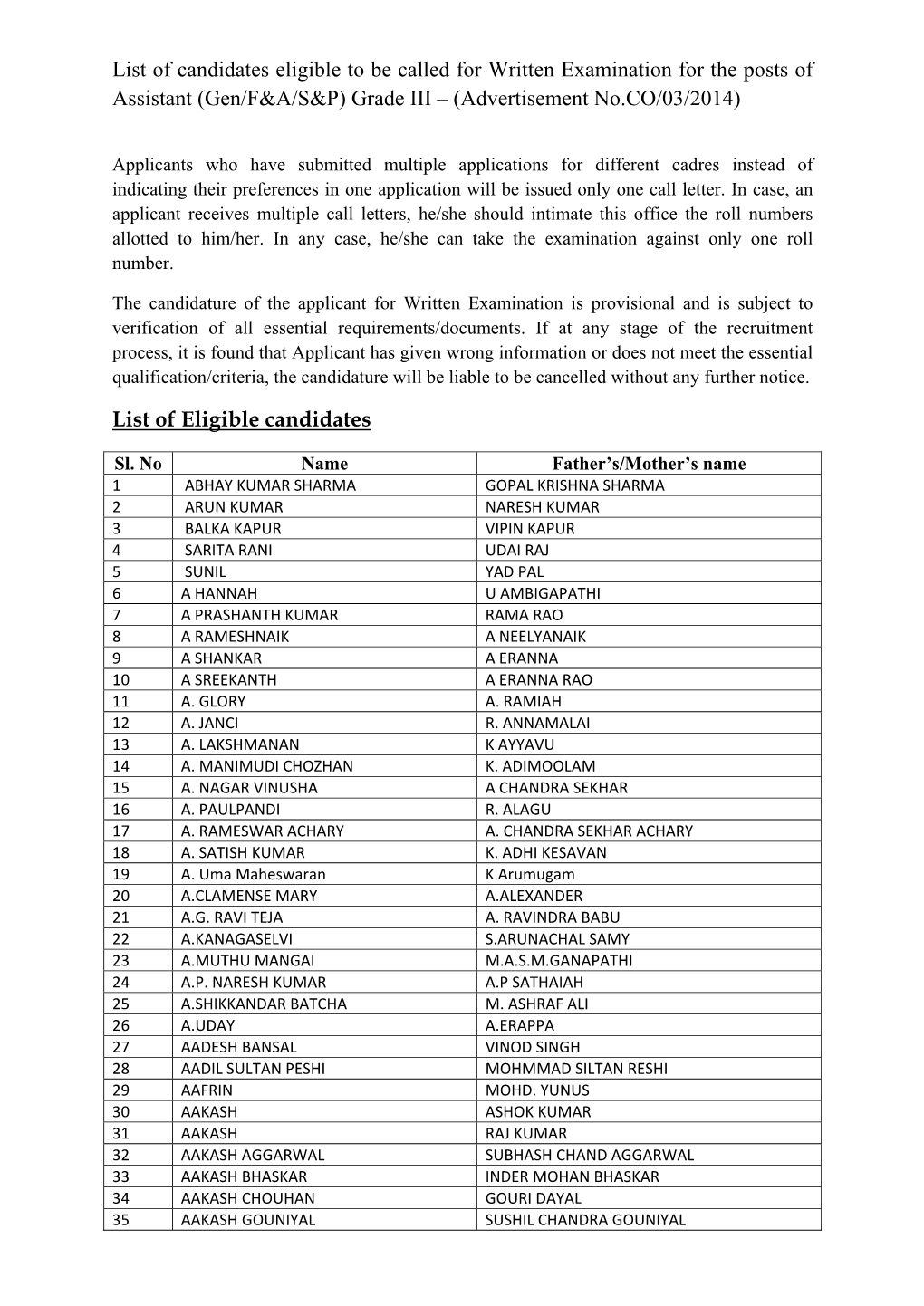 List of Eligible Candidates