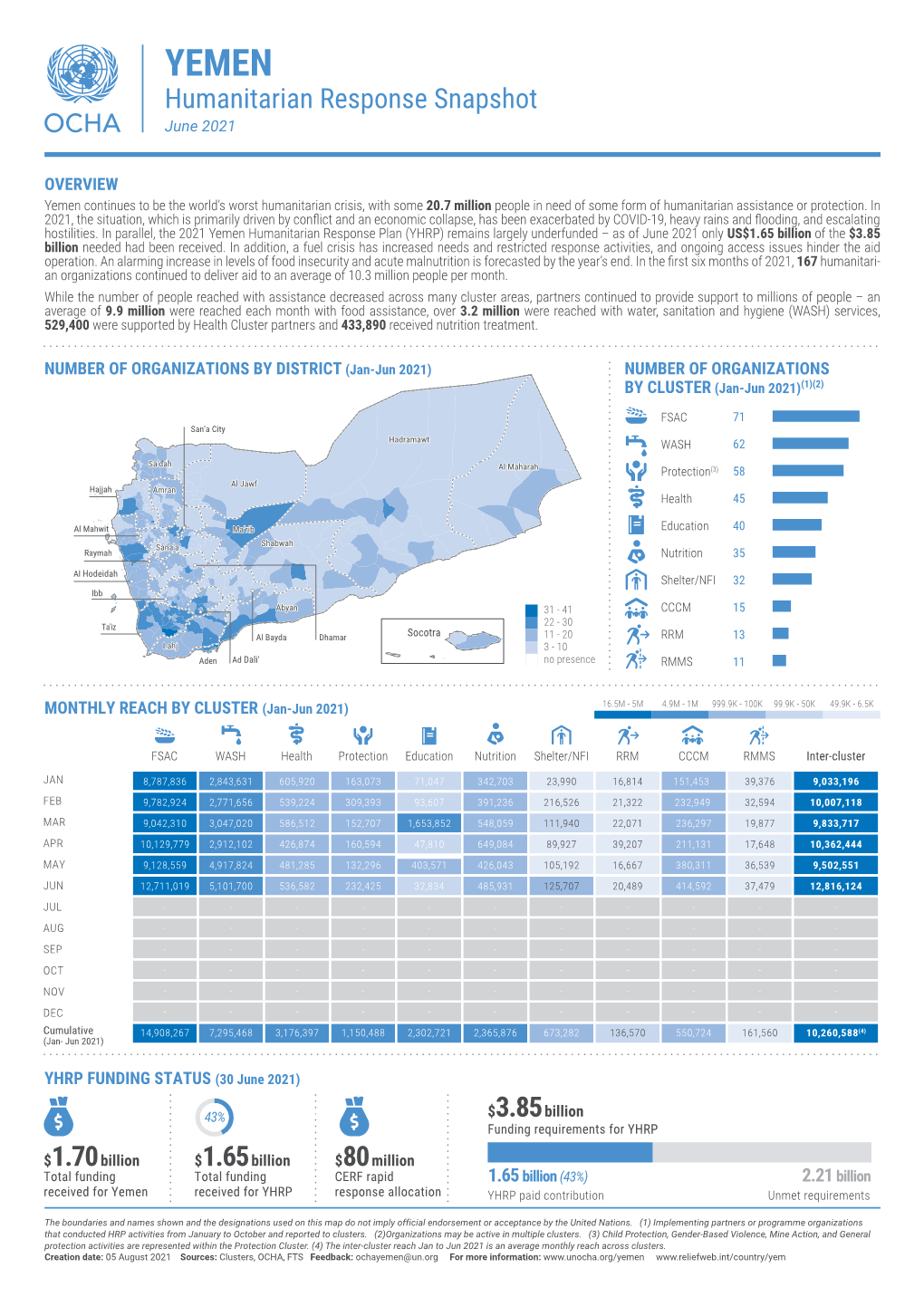 YEMEN Humanitarian Response Snapshot June 2021