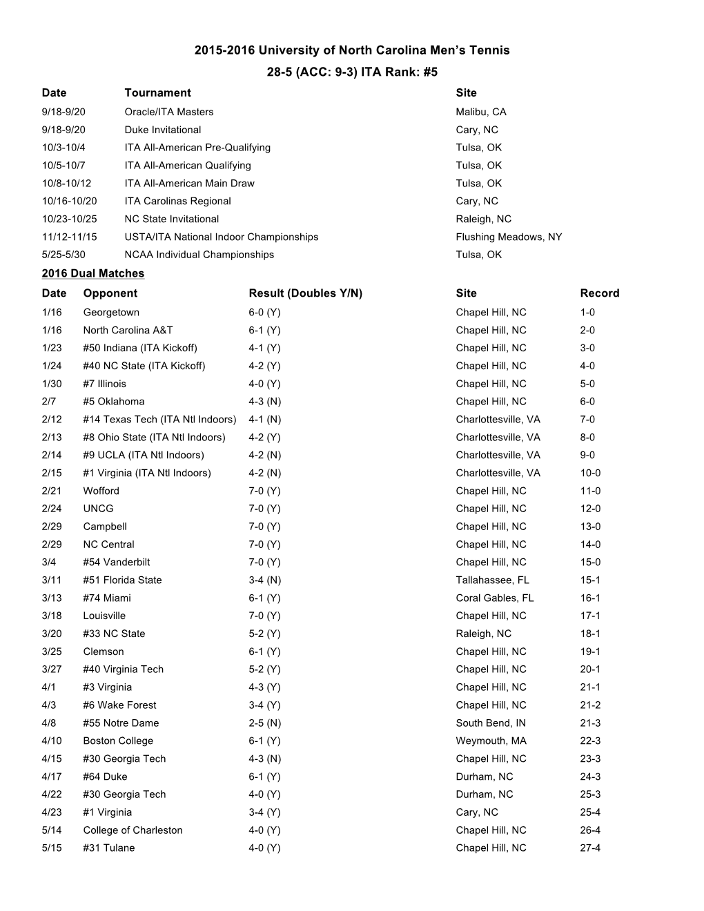 UNCAC Tennis Stats 15-16