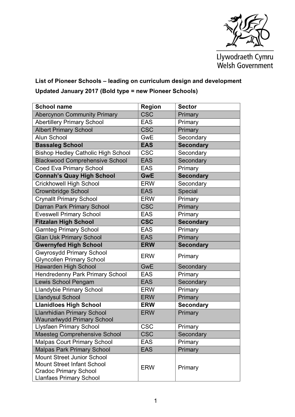 1 List of Pioneer Schools – Leading on Curriculum Design