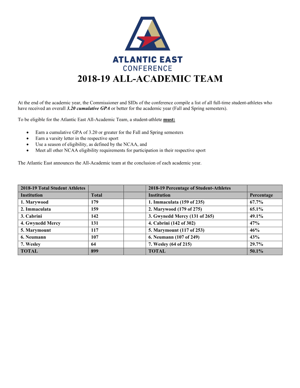 2018-19 All-Academic Team