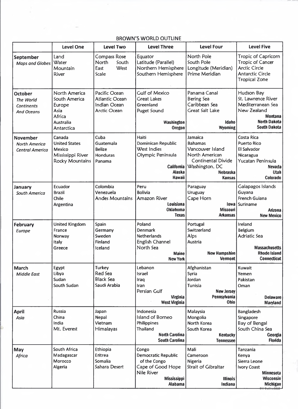 Brown's World Outline