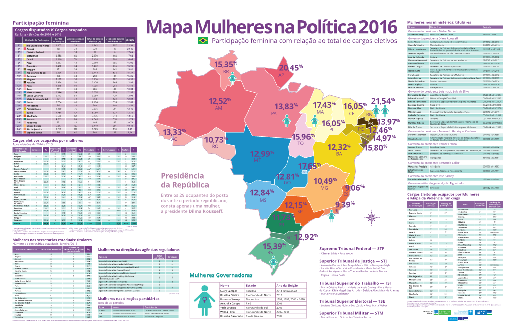 Mapa Mulheres Na Política 2016
