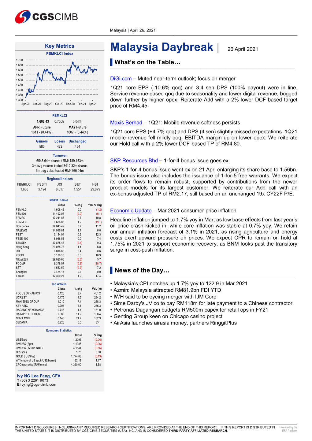 26 April 2021 FBMKLCI Index