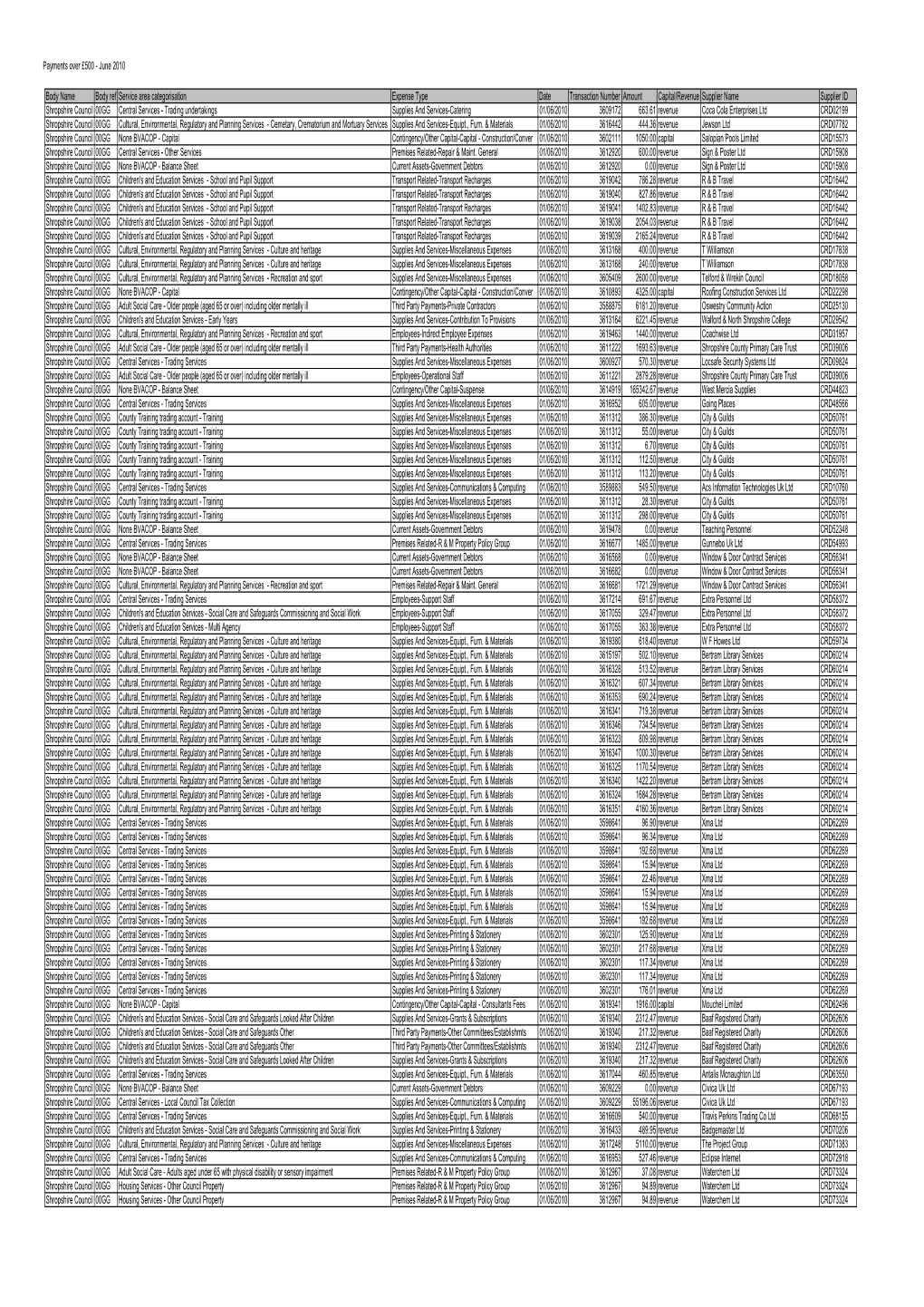 Payments Over £500 - June 2010