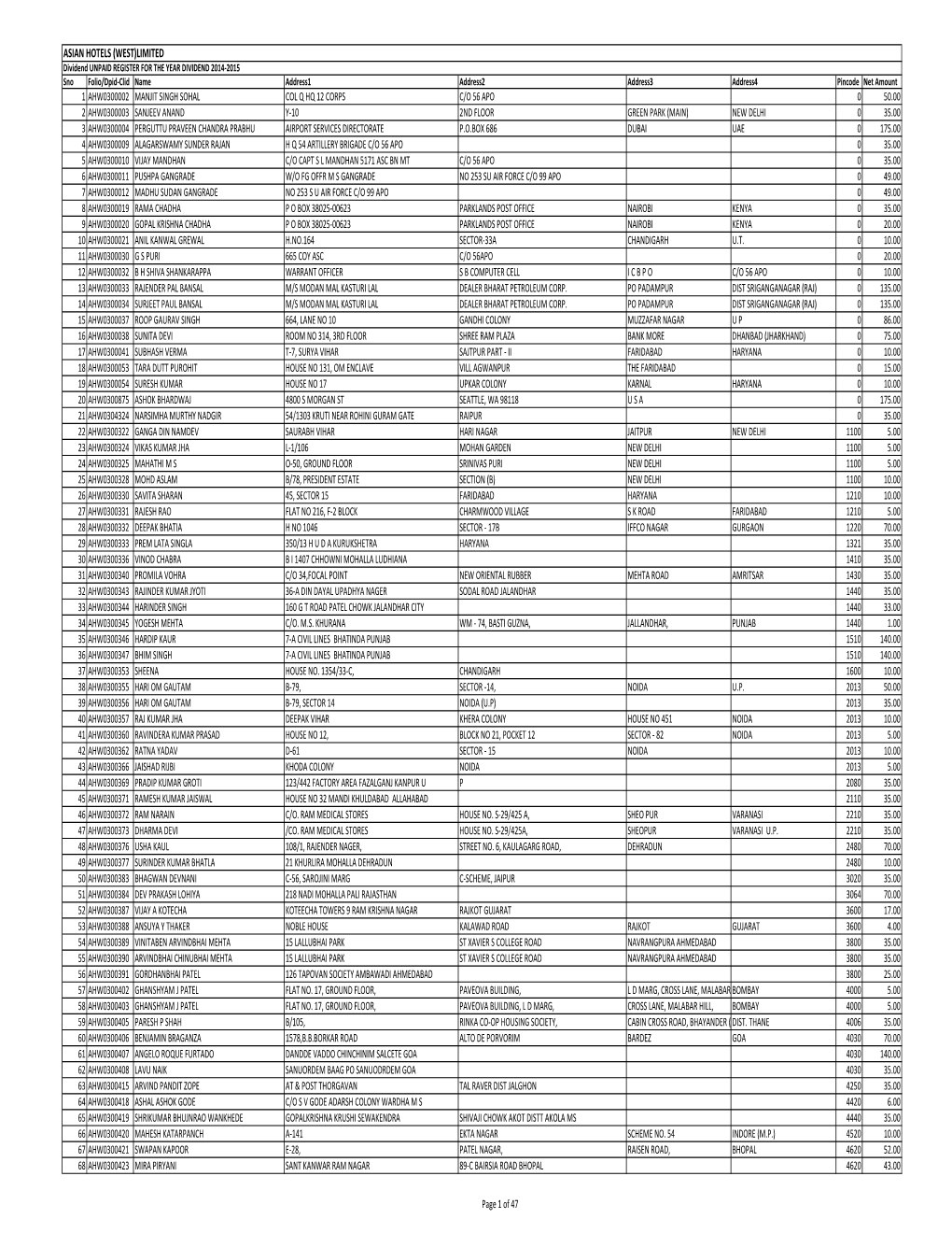 Unpaid Unpaid Registerfor the Year Final Dividend 2014-15 As on July