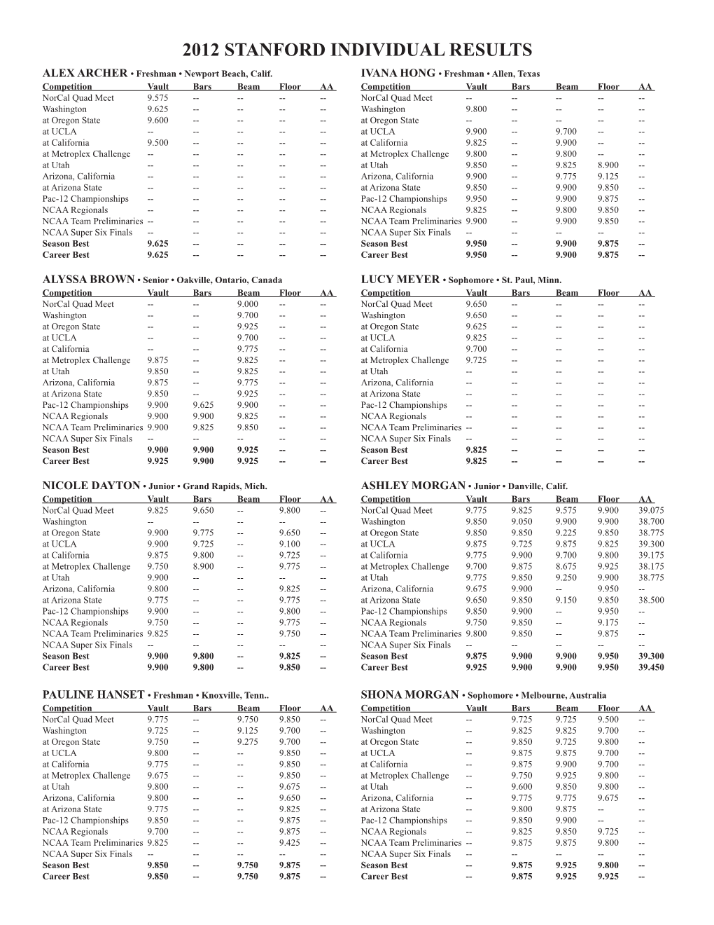 2012 STANFORD INDIVIDUAL RESULTS ALEX ARCHER • Freshman • Newport Beach, Calif