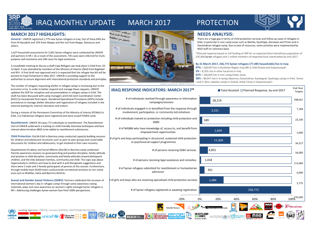 Iraq Monthly Update March 2017 Protection