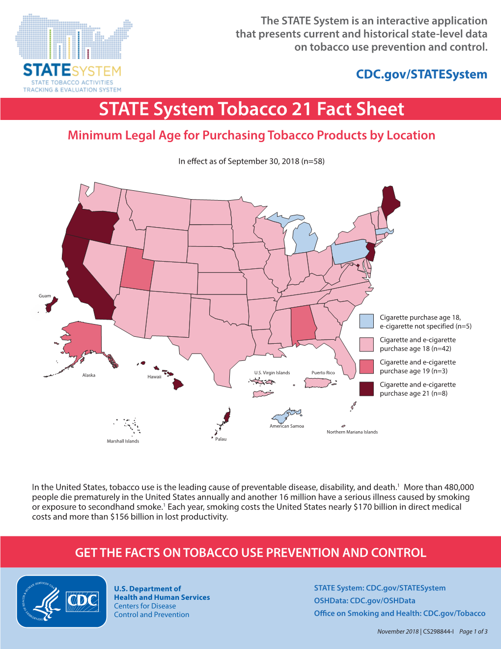 STATE System Tobacco 21 Fact Sheet, November 2018