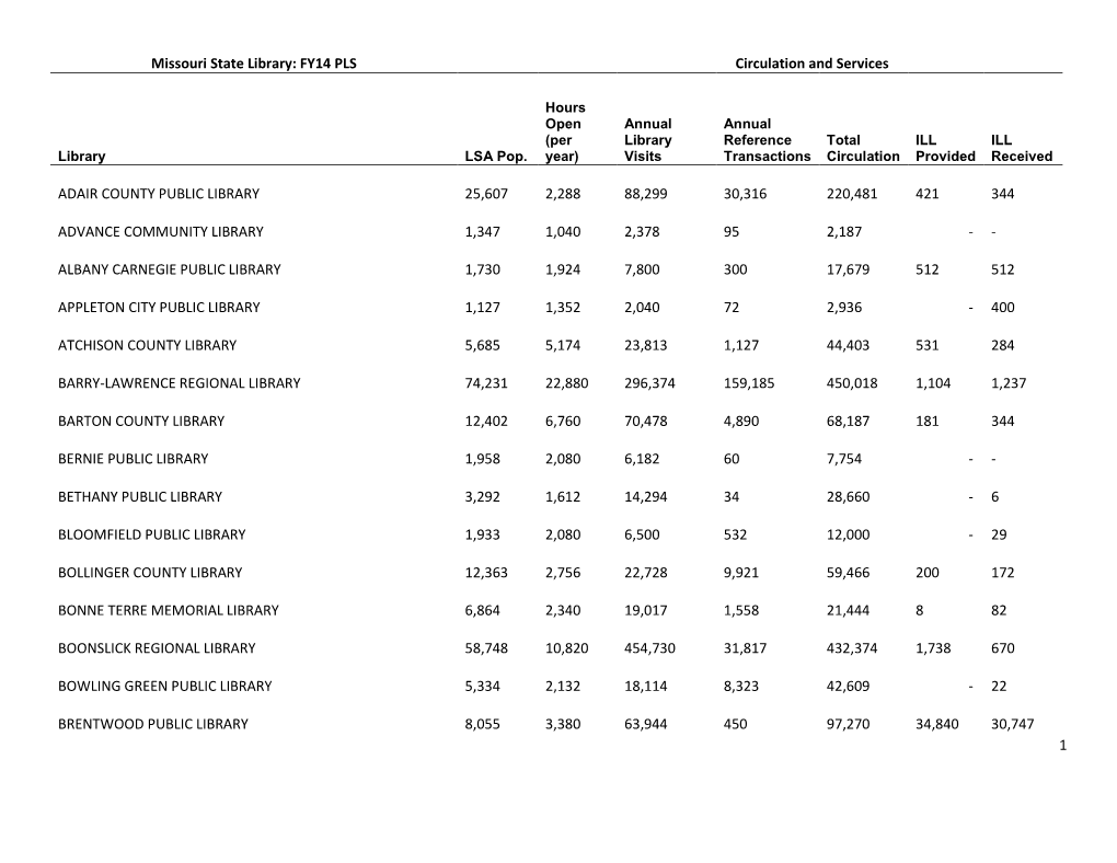 FY14 PLS Circulation and Services ADAIR