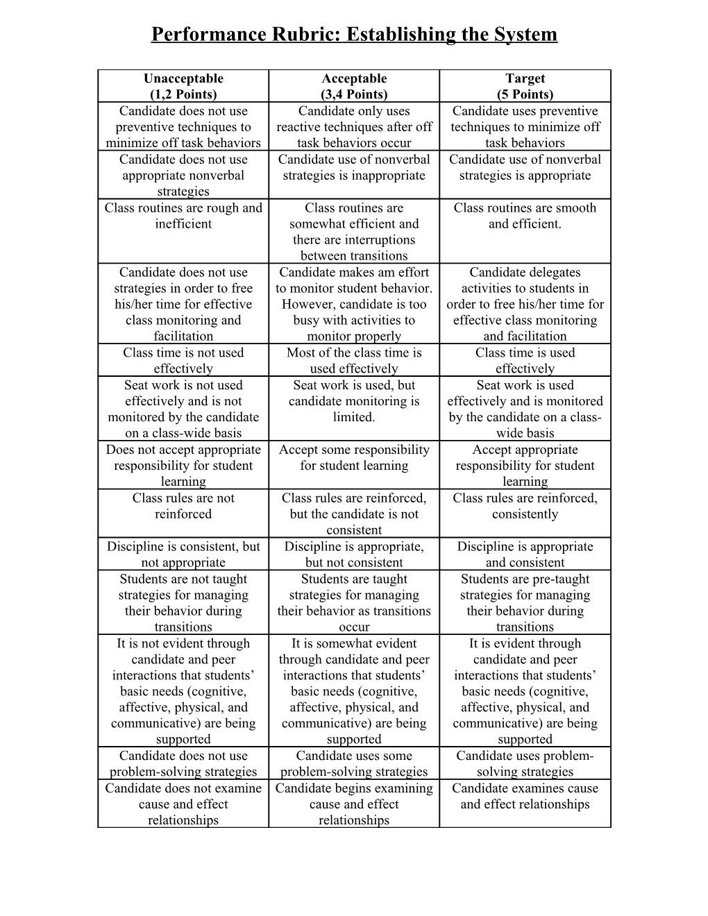 Performance Rubric: Establishing the System