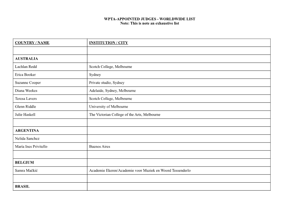 APPOINTED JUDGES - WORLDWIDE LIST Note: This Is Note an Exhaustive List