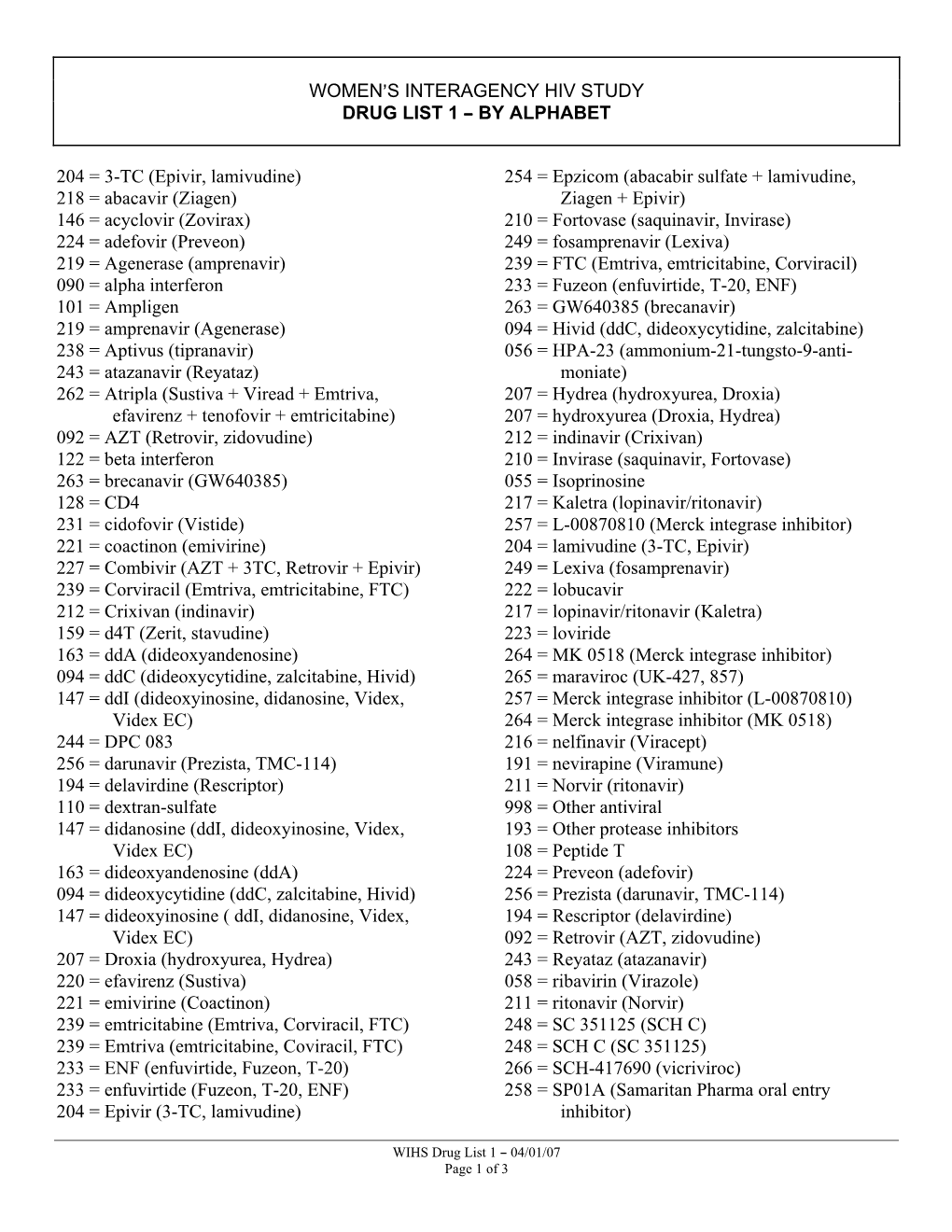 Women=S Interagency Hiv Study Drug List 1 B by Alphabet