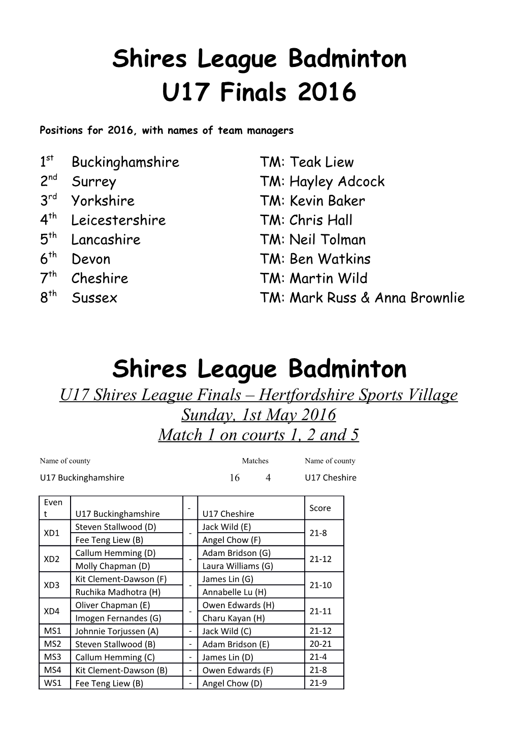 Shires League Badminton s1