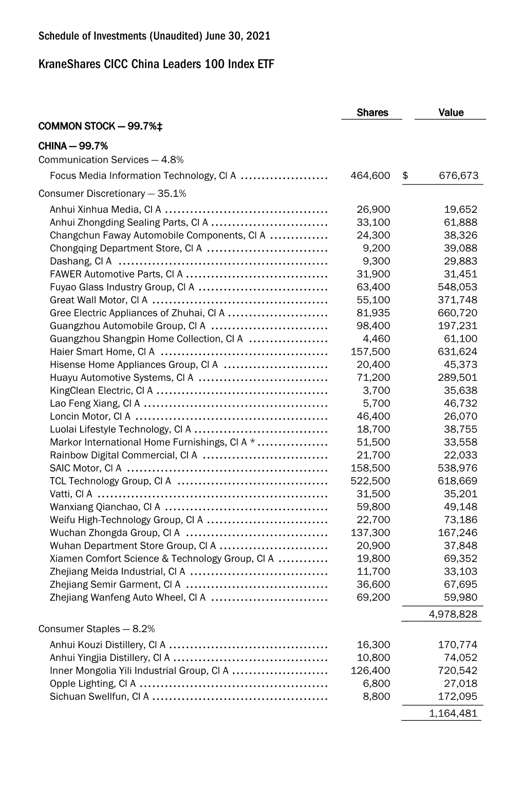 June 2021 Schedule of Investments