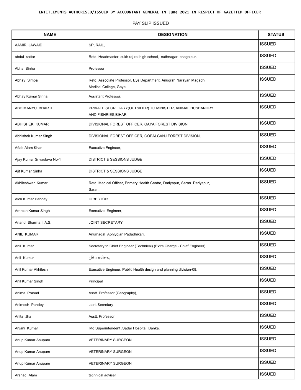 Status of Entitlement Issued by Accountant General in June, 2021 in Respect of Gazetted Officers