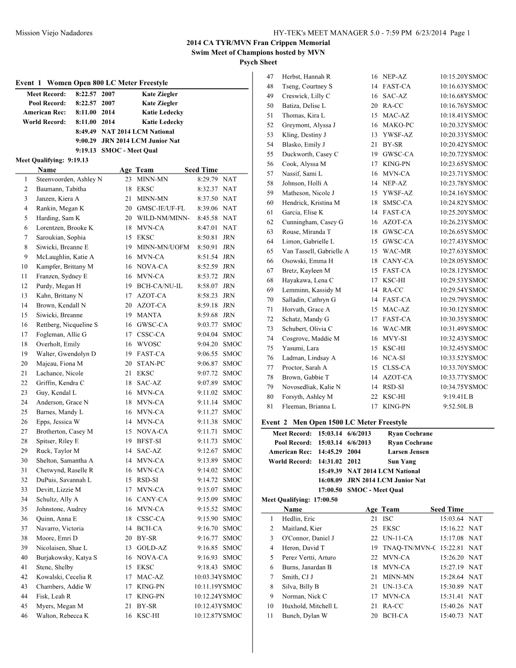 Mission Viejo Nadadores HY-TEK's MEET MANAGER 5.0 - 7:59 PM 6/23/2014 Page 1 2014 CA TYR/MVN Fran Crippen Memorial Swim Meet of Champions Hosted by MVN Psych Sheet