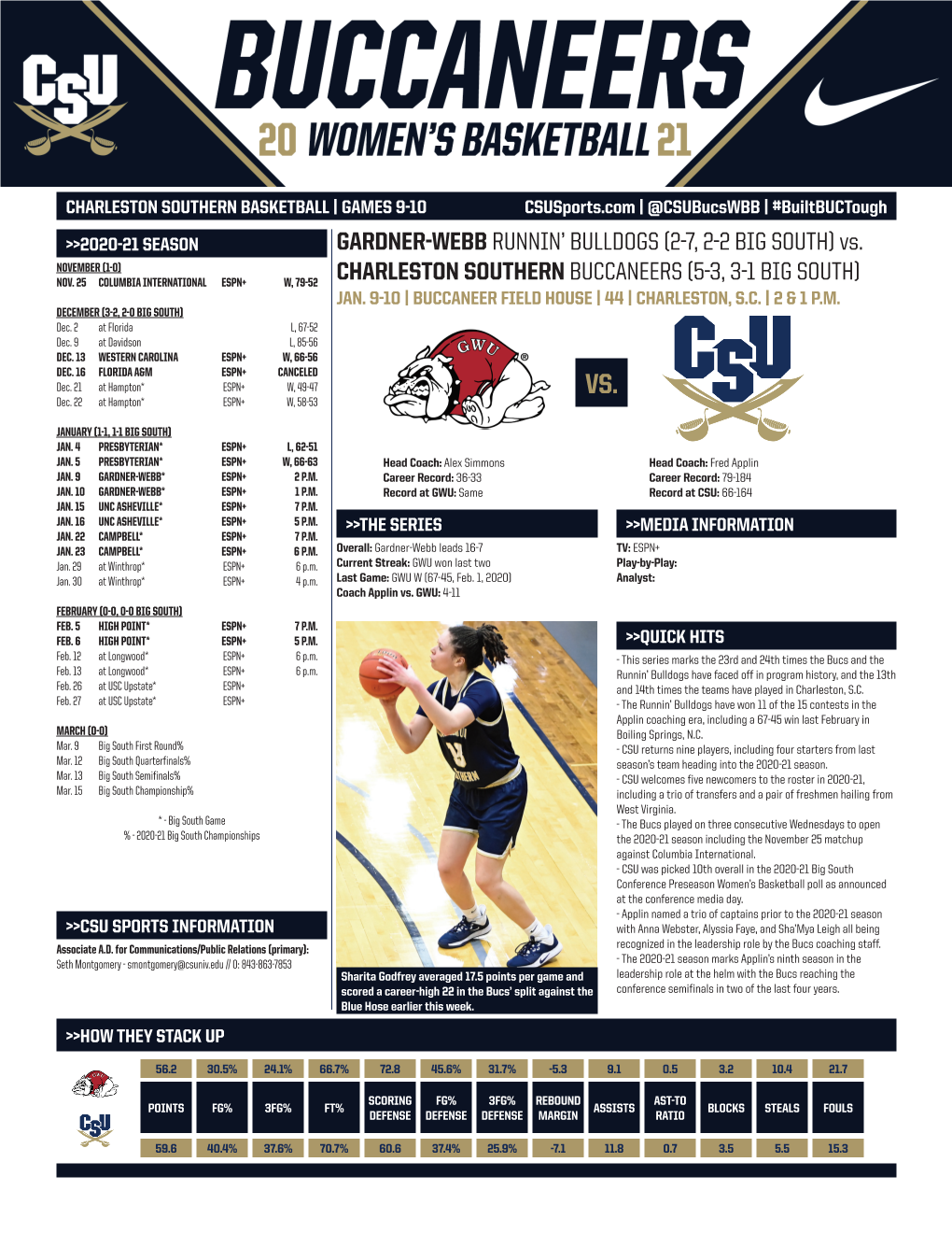 2020-21 CSU WOMEN's BASKETBALL | GAMES 9-10 Vs. GWU