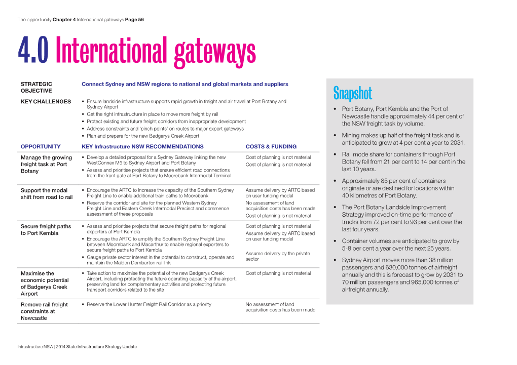 4.0International Gateways
