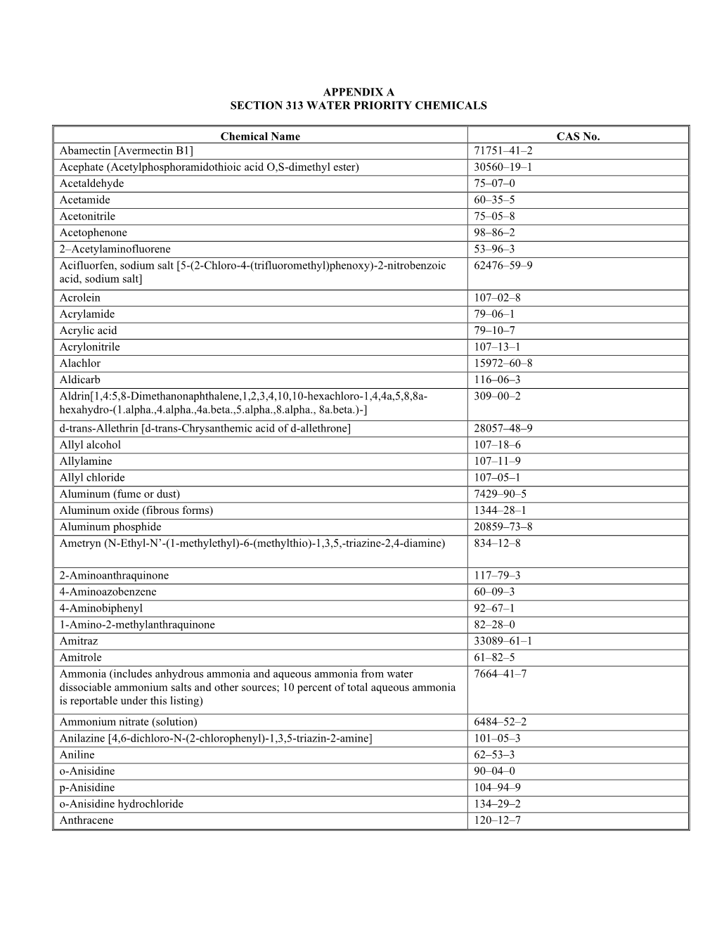 Water Priority Chemicals