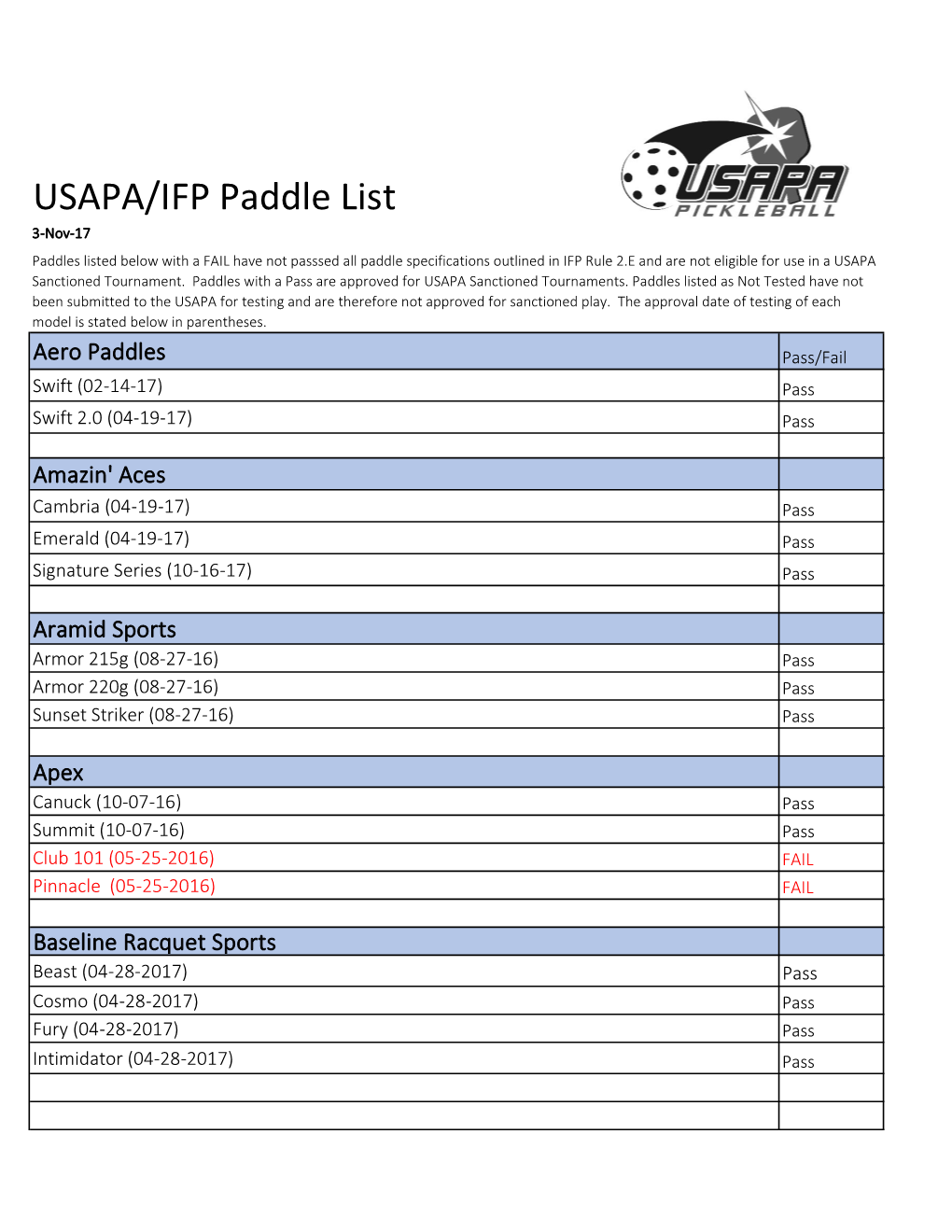 USAPA/IFP Paddle List