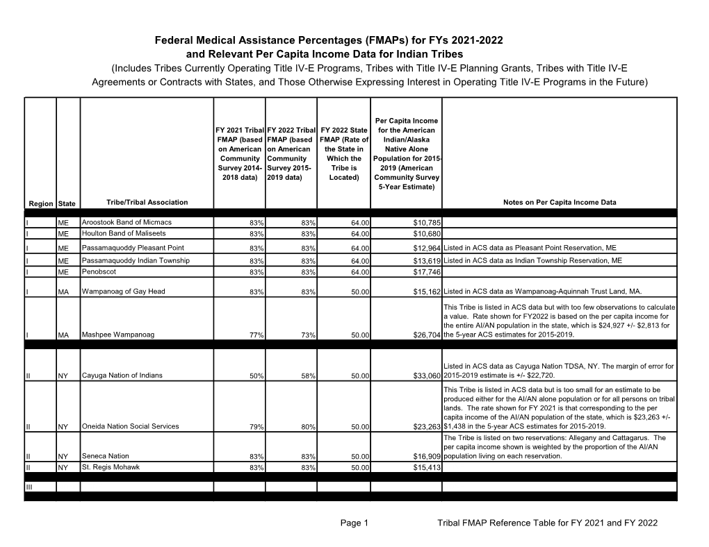 For Fys 2021-2022 and Relevant Per Capita Income Data for Indian Tribes