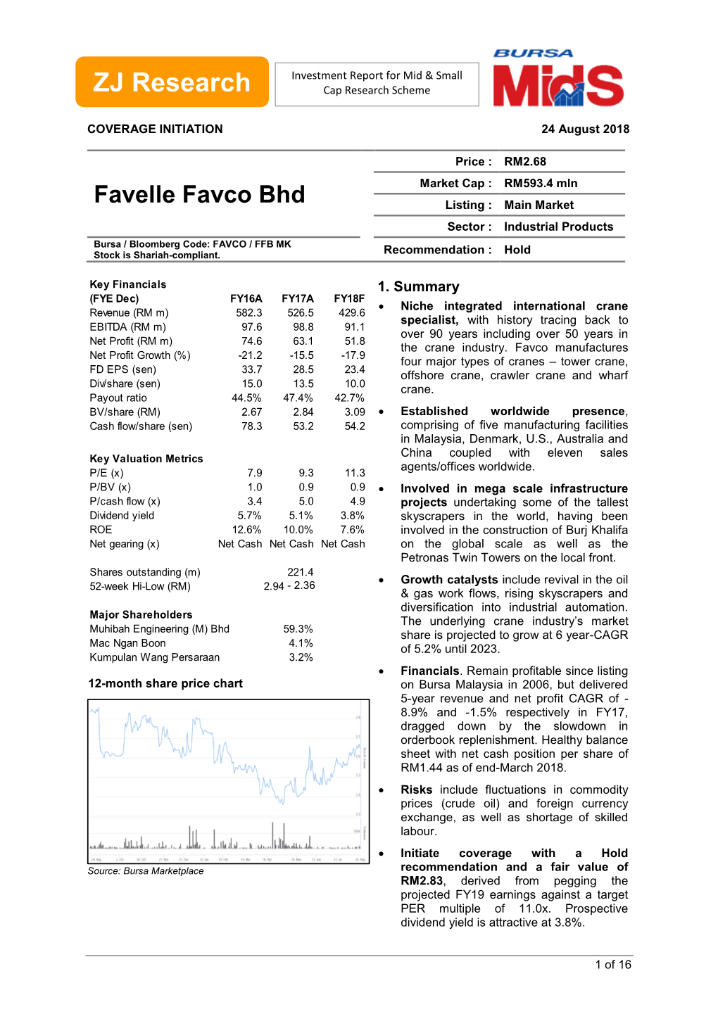 Favelle Favco Bhd Listing : Main Market Sector : Industrial Products Bursa / Bloomberg Code: FAVCO / FFB MK Stock Is Shariah-Compliant