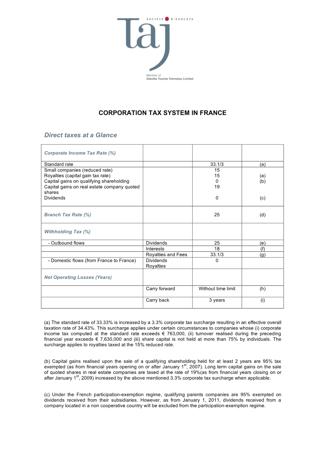 CORPORATION TAX SYSTEM in FRANCE Direct Taxes at a Glance