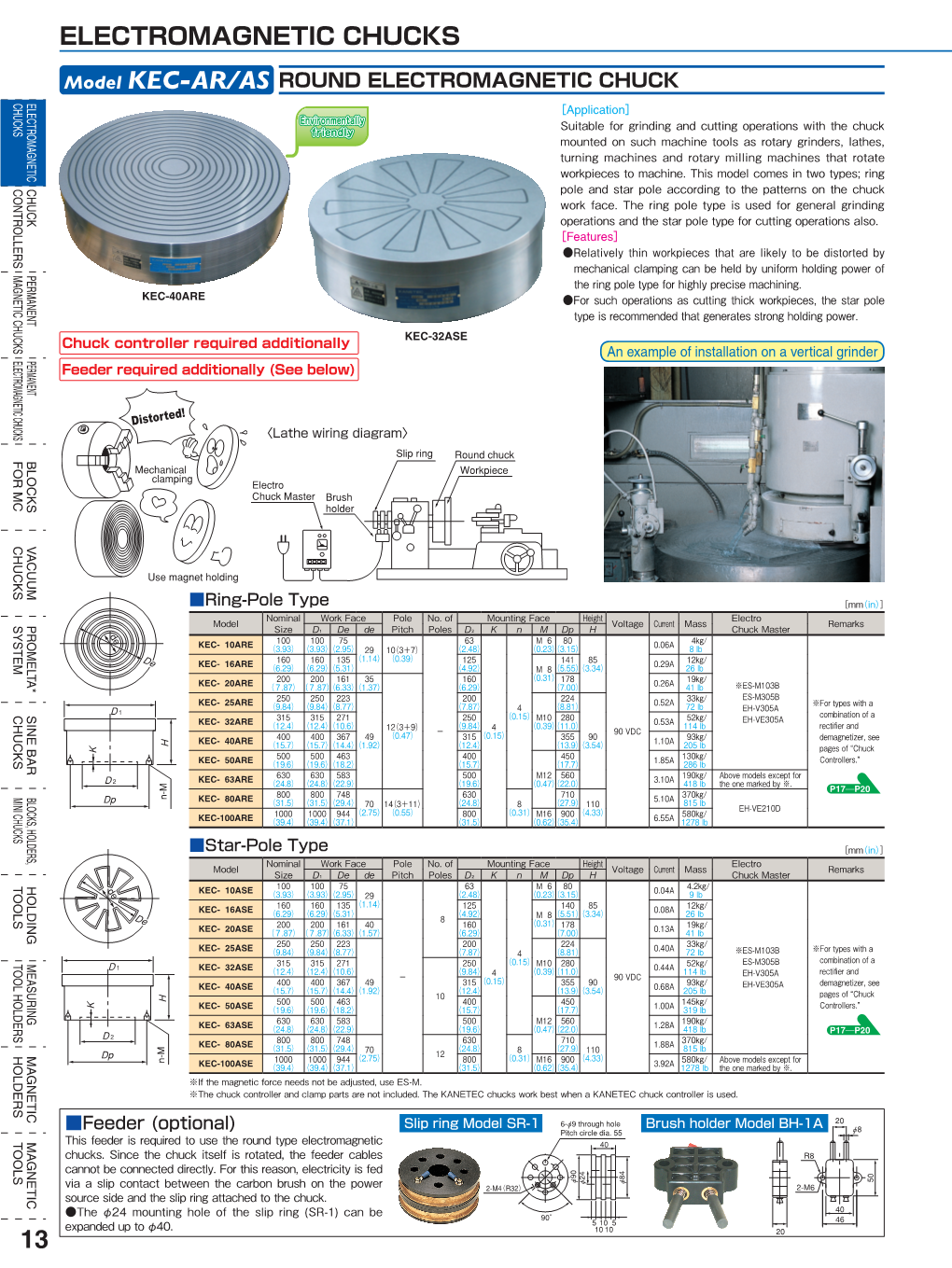 Electromagnetic Chucks