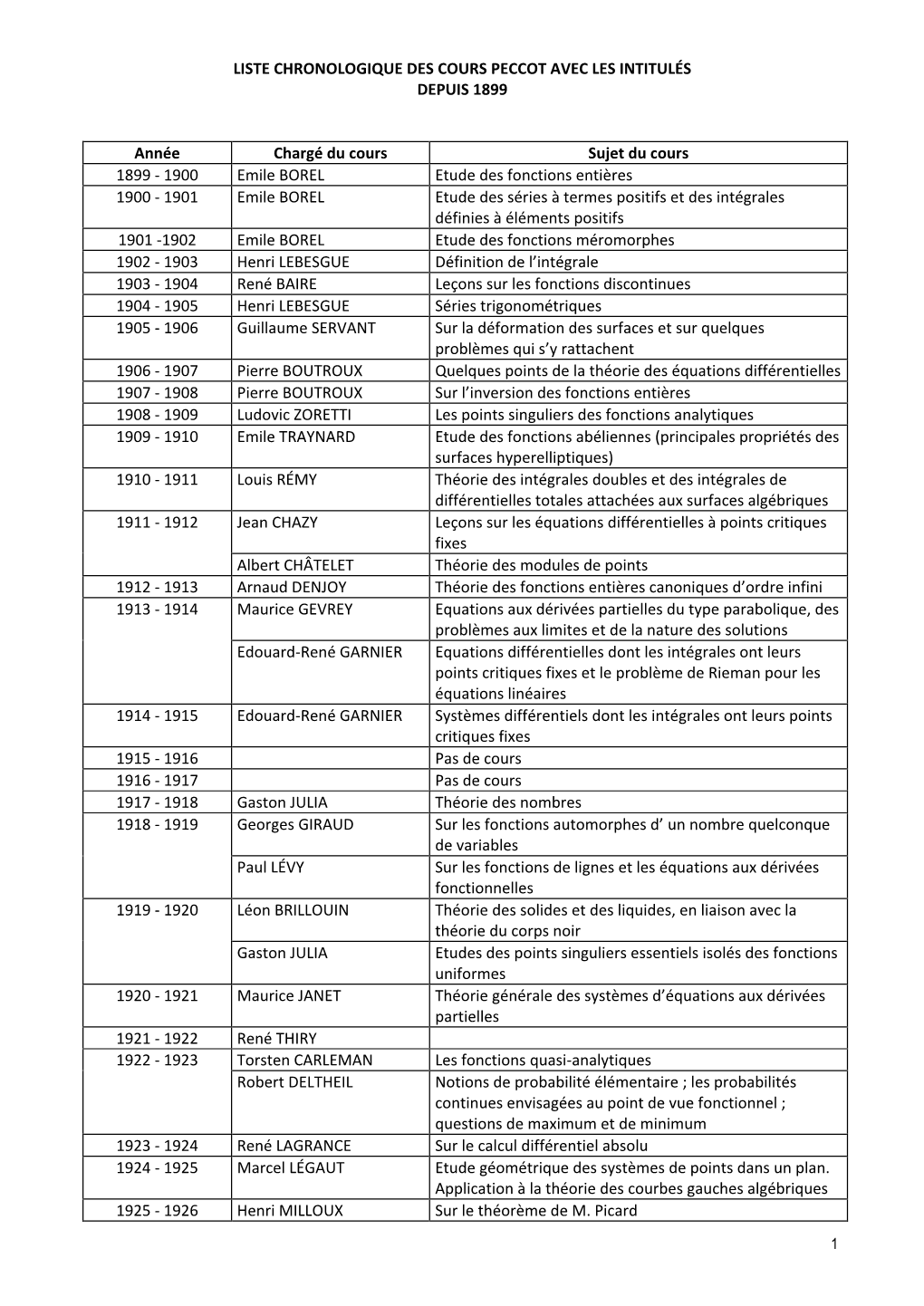 Liste Chronologique Des Intitulés Des Cours Peccot Depuis 1899