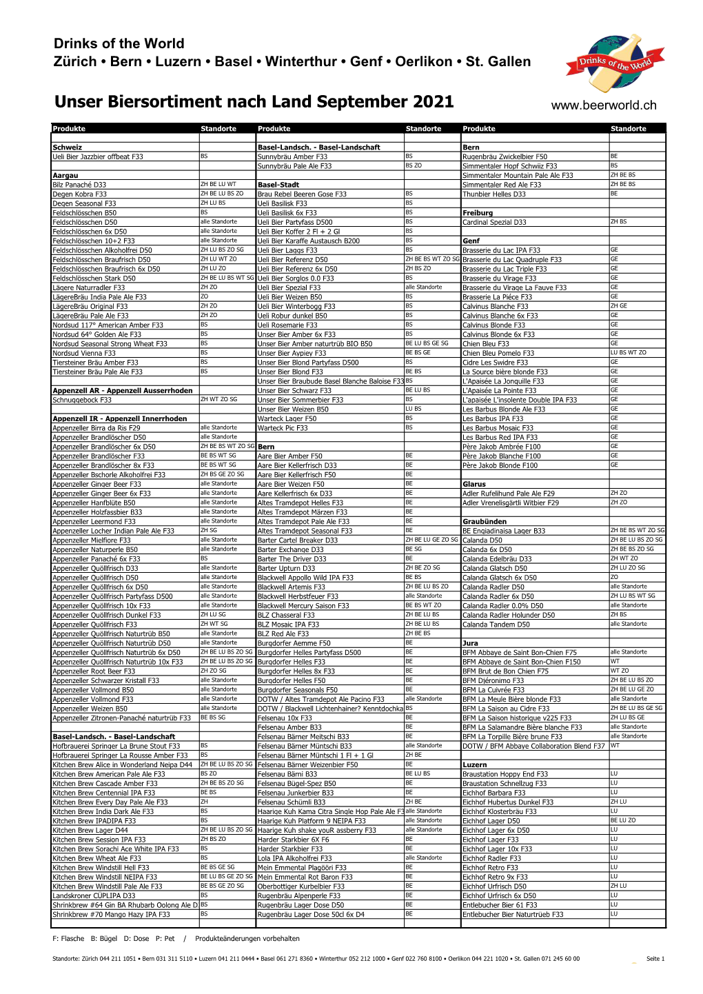 Unser Biersortiment Nach Land September 2021