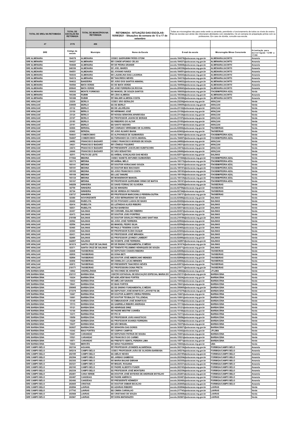 Retomada Escolas Validadas