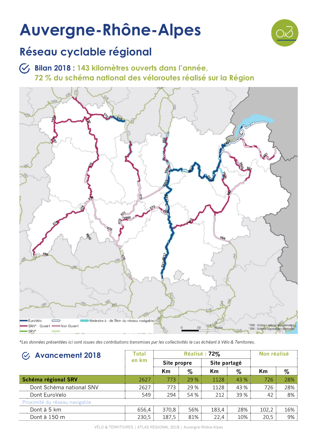 Auvergne-Rhône-Alpes Réseau Cyclable Régional Bilan 2018 : 143 Kilomètres Ouverts Dans L’Année, 72 % Du Schéma National Des Véloroutes Réalisé Sur La Région