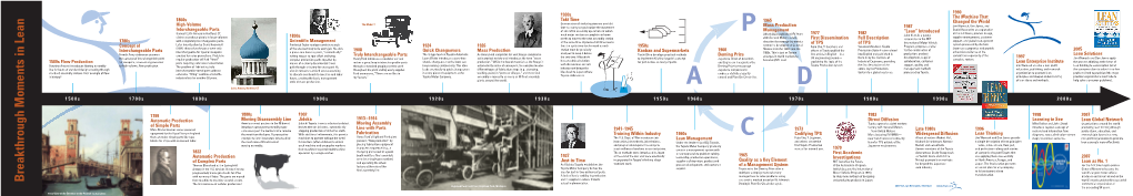 Breakthrough Moments in Lean from Machine to Machine Around a Room