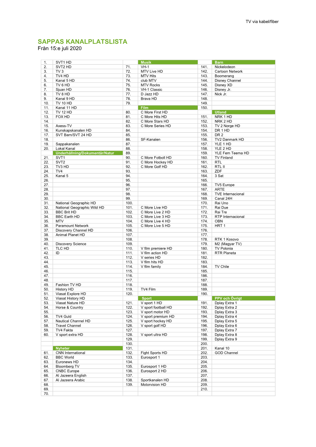 SAPPAS KANALPLATSLISTA Från 15:E Juli 2020