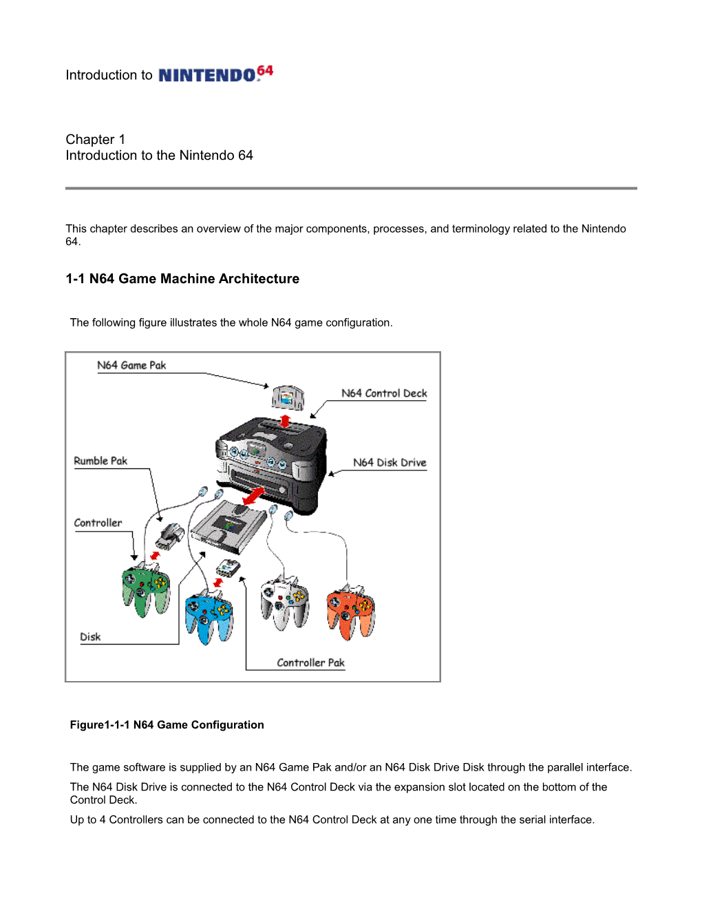 Introduction to Chapter 1 Introduction to the Nintendo 64 1-1 N64 Game